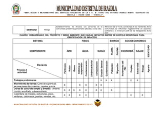 |
“AMPLIACION Y MEJORAMIENTO DEL SERVICIO EDUCATIVO DE LA I.E. N° 64842 DEL CASERÍO PUEBLO NUEVO -DISTRITO DE
IRAZOLA – PADRE ABAD - UCAYALI”.
MUNICIPALIDAD DISTRITAL DE IRAZOLA- PROVINCIA PADRE ABAD- DEPARTAMENTO DE UCAYALI
IDENTIDAD Arraigo
Establecimientos de vínculos con personas de la
comunidad, problemas personales (deudas, social, etc).
Alteración de la moral y conductas de los habitantes de la
comunidad por influenciar negativamente en acciones
contrarias a la moral por parte de los trabajadores de la
obra.
CUADRO: DESAGREGADO DEL PROYECTO Y MEDIO AMBIENTE QUE CAUSAN IMPACTOS MATRIZ DE LEOPOLD MODIFICADA PARA
IDENTIFICACIÓN DE IMPACTOS
SISTEMA FISICO BIOTICO SOCIOECONOMICO
COMPONENTE AIRE AGUA SUELO
FLORA
FAUNA
ECONOMIA SALUD
IDENTIDAD
Elemento
Proceso ó
actividad
Partículas
Ruido
Gases
Sólidosen
suspensión
Contaminación
Dinámicafluvial
compactación
Erosiónlaminar
Contaminación
Población
Migración
Incrementodel
PBI
Empleo
Salubridad
Riesgo
Agrario
Trabajos preliminares X X X X X
Movimiento de tierras: Corte de superficial,
excavaciones de cimientos, zapatas y otros
X X X X X
Obras de concreto simple y armado: cimiento
corrido, encofrado y desencofrado.
X X X X X X X X
Carpintería de madera, estructuras, pisos,
ventanas, cielorrasos, puertas, veredas, etc.
X X X X X X
 