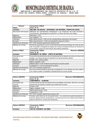 |
“AMPLIACION Y MEJORAMIENTO DEL SERVICIO EDUCATIVO DE LA I.E. N°
64842 DEL CASERÍO PUEBLO NUEVO -DISTRITO DE IRAZOLA – PADRE ABAD
- UCAYALI”.
MUNICIPALIDAD DISTRITAL DE IRAZOLA- PROVINCIA PADRE ABAD- DEPARTAMENTO DE
UCAYALI
Sistema:
FISICO
Componente: SUELO Elemento: COMPACTACION
Ficha: Nº 07
Actividad RELLENO DE ZANJAS – APISONADO CON MATERIAL PROPIO EN CAPAS.
Descripción del Impacto Alteración de características pedológicas o ge mecánicas del suelo asociado a
compactación, desagregación y extracción, en áreas del tramo del colegio.
Magnitud Moderada = 0.50
Mitigabilidad No mitigable = 1.0
Velocidad Muy rápida (horas) = 0.85, por las características particulares del impacto.
Duración Muy Larga (lustros) = 1.00, la compactación sigue por lustros.
Significancia Ambiental SI = 0.45, impactos ligeramente severos (LS).
Medidas de manejo Charla de capacitación,menor movimiento fuera del área de trabajo. En obras de arte,
des compactar y revegetar los lugares de mezcla y limpieza de todos los residuos al
micro relleno, asimismo eliminación del material excedente.
Sistema: FISICO Componente: SUELO Elemento: EROSION
Ficha: Nº 08
Actividad MOVIMIENTO DE TIERRA - CORTE DE MATERIAL
Descripción del
Impacto
Incremento de pérdida de suelo principalmente en los taludes de corte en el tramo del
colegio y en obras de arte sin cobertura a la acción pluvial y vientos.
Magnitud Fuerte = 0.9, suelos sueltos
Mitigabilidad Medio mitigable = 0.80
Velocidad Rápida (días) = 0.79, el efecto de producen por acción pluvial
Duración Larga(años) = 0.79 la recuperación es lenta.
Significancia Ambiental SI = 0.57, impactos severos (S).
Medidas de manejo Se recomienda el perfilado,banqueta y revegetación en los taludes de corte y relleno,
son suelos sueltos susceptible a deslizamiento por acción pluvial.
Sistema: BIOTICO Componente: SUELO Elemento: CONTAMINACION
Ficha: Nº 09
Actividad CAMPAMENTO – ALMACEN
Descripción del
Impacto
Contaminación al suelo por derrame de combustibles, lubricantes. Asimismo, la mala
disposición de líquidos y sólidos que contaminan al suelo.
Magnitud Fuerte = 0.80
Mitigabilidad Medio mitigable = 0.80
Velocidad Mediana(semanas) = 0.60
Duración Larga(años) = 0.80
Significancia Ambiental SI = 0.45, impactos ligeramente severos (LS)
Medidas de manejo Charlas sobre Normas de Comportamiento. Los cambios de aceite depositarlo en
bidones.Adquisición de contenedores y construcción de micro rellenos para tratar la
basura. Asimismo, construcción de letrinas.
Sistema: BIOTICO Componente: SUELO Elemento: CONTAMINACIÓN
Ficha: Nº 10
Actividad USO DE CONCRETO EN OBRA
 