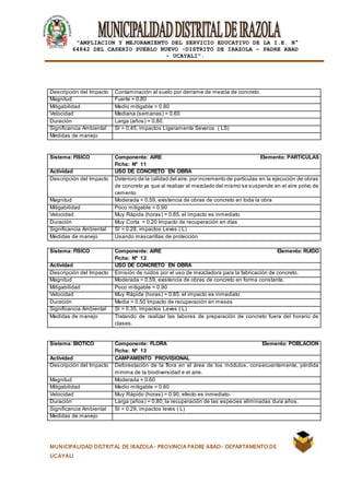 |
“AMPLIACION Y MEJORAMIENTO DEL SERVICIO EDUCATIVO DE LA I.E. N°
64842 DEL CASERÍO PUEBLO NUEVO -DISTRITO DE IRAZOLA – PADRE ABAD
- UCAYALI”.
MUNICIPALIDAD DISTRITAL DE IRAZOLA- PROVINCIA PADRE ABAD- DEPARTAMENTO DE
UCAYALI
Descripción del Impacto Contaminación al suelo por derrame de mezcla de concreto.
Magnitud Fuerte = 0.80
Mitigabilidad Medio mitigable = 0.80
Velocidad Mediana (semanas) = 0.60
Duración Larga (años) = 0.80.
Significancia Ambiental SI = 0.45, impactos Ligeramente Severos ( LS)
Medidas de manejo
Sistema: FISICO Componente: AIRE Elemento: PARTICULAS
Ficha: Nº 11
Actividad USO DE CONCRETO EN OBRA
Descripción del Impacto Deterioro de la calidad del aire, por incremento de partículas en la ejecución de obras
de concreto ya que al realizar el mezclado del mismo se suspende en el aire polvo de
cemento.
Magnitud Moderada = 0.59, existencia de obras de concreto en toda la obra
Mitigabilidad Poco mitigable = 0.90
Velocidad Muy Rápida (horas) = 0.85. el impacto es inmediato
Duración Muy Corta = 0.20 Impacto de recuperación en días
Significancia Ambiental SI = 0.28, impactos Leves ( L)
Medidas de manejo Usando mascarillas de protección
Sistema: FISICO Componente: AIRE Elemento: RUIDO
Ficha: Nº 12
Actividad USO DE CONCRETO EN OBRA
Descripción del Impacto Emisión de ruidos por el uso de mezcladora para la fabricación de concreto.
Magnitud Moderada = 0.59, existencia de obras de concreto en forma constante.
Mitigabilidad Poco mitigable = 0.90
Velocidad Muy Rápida (horas) = 0.85. el impacto es inmediato
Duración Media = 0.50 Impacto de recuperación en meses
Significancia Ambiental SI = 0.35, impactos Leves ( L)
Medidas de manejo Tratando de realizar las labores de preparación de concreto fuera del horario de
clases.
Sistema: BIOTICO Componente: FLORA Elemento: POBLACION
Ficha: Nº 13
Actividad CAMPAMENTO PROVISIONAL
Descripción del Impacto Deforestación de la flora en el área de los módulos, consecuentemente, pérdida
mínima de la biodiversidad e el aire.
Magnitud Moderada = 0.60
Mitigabilidad Medio mitigable = 0.60
Velocidad Muy Rápido (horas) = 0.90, efecto es inmediato.
Duración Larga (años) = 0.80, la recuperación de las especies eliminadas dura años.
Significancia Ambiental SI = 0.29, impactos leves ( L)
Medidas de manejo
 