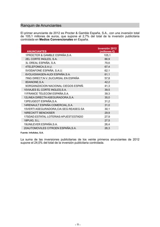 Estudio InfoAdex de inversión publicitaria 2013