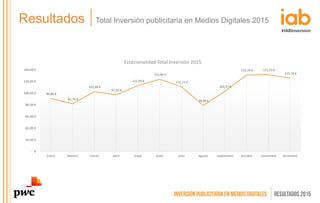 Estudio de Inversión Publicitaria en Medios Digitales 2015 Slide 19