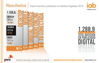 Estudio de Inversión Publicitaria en Medios Digitales 2015 Slide 24