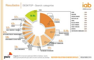Resultados DESKTOP - Search: categorías
Pregunta: De la inversión publicitaria NETA en Desktop –search-,
divida porcentual...