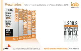 DATOS EN MILLONES DE EUROS
Resultados Total Inversión publicitaria en Medios Digitales 2015
 