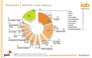 Resultados DESKTOP - Vídeo: categorías
Pregunta: De la inversión publicitaria NETA en Desktop –video-,
divida porcentualmente para cada uno de los sectores de actividad
 