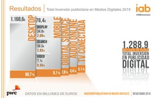 DATOS EN MILLONES DE EUROS
Resultados Total Inversión publicitaria en Medios Digitales 2015
 