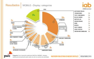 Resultados MOBILE - Display: categorías
Pregunta: De la inversión publicitaria NETA en MOBILE –display-,
divida porcentual...