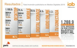 DATOS EN MILLONES DE EUROS
Resultados Total Inversión publicitaria en Medios Digitales 2015
 