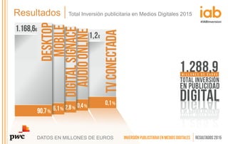 DATOS EN MILLONES DE EUROS
Resultados Total Inversión publicitaria en Medios Digitales 2015
 