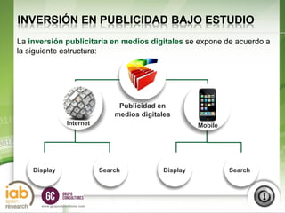 INVERSIÓN EN PUBLICIDAD BAJO ESTUDIO
La inversión publicitaria en medios digitales se expone de acuerdo a
la siguiente estructura:




                                      Publicidad en
                                     medios digitales
                   Internet                                 Mobile




    Display                      Search           Display            Search



                                                                              3
      www.grupoconsultores.com
 