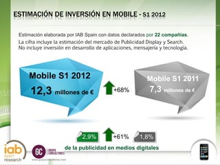 ESTIMACIÓN DE INVERSIÓN EN MOBILE - S1 2012

 Estimación elaborada por IAB Spain con datos declarados por 22 compañías.
 La cifra incluye la estimación del mercado de Publicidad Display y Search.
 No incluye inversión en desarrollo de aplicaciones, mensajería y tecnología.




     Mobile S1 2012                                         Mobile S1 2011
      12,3 millones de €                       +68%          7,3 millones de €




                                   2,9%        +61%      1,8%
                             de la publicidad en medios digitales
                                                                                 30
      www.grupoconsultores.com
 