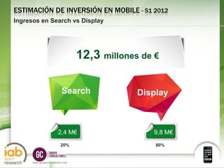ESTIMACIÓN DE INVERSIÓN EN MOBILE - S1 2012
Ingresos en Search vs Display




                                 12,3 millones de €

                          Search              Display



                       2,4 M€                    9,8 M€
                         20%                      80%

                                                          31
      www.grupoconsultores.com
 