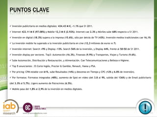 PUNTOS CLAVE

 Inversión publicitaria en medios digitales: 434.43 M €, -1.1% que S1 2011.

 Internet 422.11 M € (97.08%) y Mobile 12,3 M € (2.92%). Internet cae 2.3% y Móviles sube 68% respecto a S1 2011.

 Inversión en digital (18.3%) supera a la impresa (15.6%), sólo por detrás de TV (43%). Inversión medios tradicionales cae 16,1%

 La inversión mobile ha superado a la inversión publicitaria en cine (12,3 millones de euros vs 7)

 Inversión internet: Search +9% y Display -13%. Search 56% de la inversión, y Display 44%, frente al 50-50 de S1 2011.

 Inversión display por sectores. Top3: Automoción (16.3%), Finanzas (9.9%) y Transportes, Viajes y Turismo (9.6%).

 Sube Automoción, Distribución y Restauración, y Alimentación. Cae Telecomunicaciones y Belleza e Higiene.

 Top 5 anunciantes : El Corte Inglés, Procter & Gamble, Renault, Vaesa y PSA.

 Por pricing: CPM estable con 61%, sube Resultados (14%) y descenso en Tiempo y CPC (12% y 6.8% de inversión).

 Por formatos: Formatos integrados (48%), aumento de Spot en video (del 3.8 al 9%, subida del 136%) y de Email publicitario

(del 3.3% al 5.7%). Ligero aumento de Patrocinios (6.5%).

 Mobile pasa del 1,8% al 2,9% de la inversión en medios digitales.




                                                                                                                          33
            www.grupoconsultores.com                                                                                            33
 