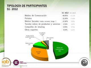 TIPOLOGÍA DE PARTICIPANTES
S1 - 2012




                                 S1
                                2012
     www.grupoconsultores.com
 