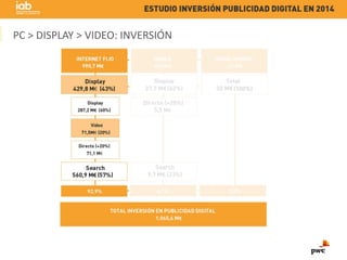 Estudio de Inversión en Publicidad Digital (total 2014) Slide 12