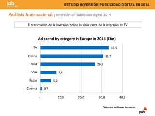 Estudio de Inversión en Publicidad Digital (total 2014) Slide 26