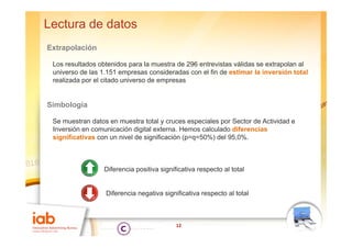 Lectura de datos
Extrapolación

 Los resultados obtenidos para la muestra de 296 entrevistas válidas se extrapolan al
                            p                                                p
 universo de las 1.151 empresas consideradas con el fin de estimar la inversión total
 realizada por el citado universo de empresas


Simbología

 Se muestran datos en muestra total y cruces especiales p Sector de Actividad e
                                                  p      por
 Inversión en comunicación digital externa. Hemos calculado diferencias
 significativas con un nivel de significación (p=q=50%) del 95,0%.



                 Diferencia positiva significativa respecto al total


                  Diferencia negativa significativa respecto al total



                                           12
 