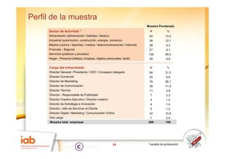 Perfil de la muestra
                                                                             Muestra P d
                                                                             M   t Ponderada
                                                                                          d
      Sector de Actividad *                                                   N             %
      Alimentación (alimentación / bebidas / tabaco)                          40           13,3
      Industrial (automoción, construcción, energía, comercio)                36           12,1
      Medios (cultura / deportes / medios / telecomunicaciones / Internet)    28            9,3
      Finanzas - Seguros                                                      27            9,1
      Servicios (públicos y privados)                                        138           46,4
      Hogar - Personal (belleza, limpieza, objetos personales, textil)        29            9,8

      Cargo del entrevistado                                                  N             %
      Director General / Presidente / CEO / Consejero delegado                94           31,5
      Director Comercial                                                      20            6,8
      Director de Marketing                                                   78           26,1
      Director de Comunicación                                                35           11,9
      Director Técnico                                                        11            3,9
      Director - Responsable de Publicidad                                     7            2,3
      Director Creativo Ejecutivo / Director creativo                          4            1,4
      Director de Estrategia e innovación                                      4            1,4
      Director / Jefe de Servicios al Cliente                                  5            1,5
      Director Digital / Marketing / Comunicación Online                      32           10,8
      Otro cargo                                                              7            2,4
      Muestra total empresas                                                 296           100




                                                        14                    *variable de ponderación
 
