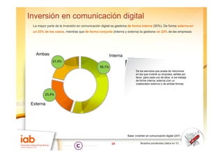 Inversión en comunicación digital
  La
  L mayor parte d l i
             t de la inversión en comunicación di it l se gestiona d forma interna (55%) D f
                           ió          i   ió digital        ti    de f    i t     (55%). De forma externa en
                                                                                                     t
  un 23% de los casos, mientras que de forma conjunta (interna y externa) la gestiona un 22% de las empresas.




    Ambas                                             Interna
               21,5%
               21 5%
                                              55,1%
                                                                        De los servicios que acaba de mencionar
                                                                        en los que invierte su empresa, señale por
                                                                        favor, para cada uno de ellos, si los trabaja
                                                                        de forma interna, externa (con un
                                                                        colaborador externo) o de ambas formas



          23,4%


 Externa




                                                                 Base: invierten en comunicación digital (247)

                                                       19                   Muestra ponderada (datos en %)
 