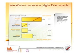 Inversión en comunicación digital Externamente


                                                                 Para los mismos servicios
                                                                 que realiza su empresa
                                                                 externamente,
                                                                 ¿cuál ha sido la inversión
                                                                 dedicada durante el año
                                                                 2011 en los siguientes
                                                                 conceptos?




                     Base: invierten en comunicación digital EXTERNAMENTE (120)

                          24                     Muestra ponderada (datos en %)
 