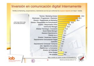 Inversión en comunicación digital Internamente
Perfiles de Marketing, programadores y di ñ d
P fil d M k ti                 d       diseñadores son l que conforman l equipos digitales en mayor medida.
                                                       los      f      los  i    di it l              did




 ¿Qué cargo tienen cada
 una de esas personas?




                                                      Base: invierten en medios sociales INTERNAMENTE)

                                                    31                    Muestra ponderada (datos en %)
 