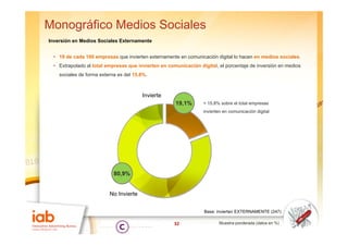 Monográfico Medios Sociales
Inversión en Medios Sociales Externamente
I     ió     M di S i l E t            t


 • 19 de cada 100 empresas que invierten externamente en comunicación digital lo hacen en medios sociales.
 • Extrapolado al total empresas que invierten en comunicación digital, el porcentaje de inversión en medios
    sociales de forma externa es del 15,8%.



                                        Invierte
                                                     19,1%       = 15,8% sobre el total empresas
                                                                 invierten en comunicación digital




                            80,9%


                          No Invierte

                                                                  Base: invierten EXTERNAMENTE (247)

                                                     32                 Muestra ponderada (datos en %)
 
