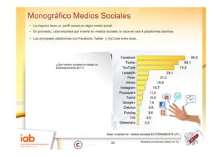 Monográfico Medios Sociales
• L mayoría ti
  La     í tiene un perfil creado en algún medio social.
                       fil     d      l ú    di     i l
• En promedio, cada empresa que invierte en medios sociales, lo hace en casi 4 plataformas distintas.

• Las principales plataformas son Facebook, Twitter y YouTube entre otras.




                  ¿Qué medios sociales ha trabajo su
                  empresa durante 2011?




                                                       Base: invierten en medios sociales EXTERNAMENTE (47)


                                                          33                   Muestra ponderada (datos en %)
 