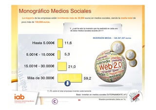 Monográfico Medios Sociales
 La
 L mayoría d l empresas están i i ti d más d 30 000 euros en medios sociales, siendo l media total d
        í de las          tá invirtiendo á de 30,000           di      i l     i d la    di t t l de
 poco más de 140,000 euros.

                                                  Y, ¿cuál ha sido la inversión que ha realizado en cada uno
                                                  de estos medios sociales durante 2011?


                                                                               INVERSIÓN MEDIA : 140.367,307 euros




                        11,3% sobre el total empresas invierten externamente
                                                          Base: invierten en medios sociales EXTERNAMENTE (47)

                                                            34                       Muestra ponderada (datos en %)
 