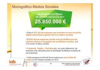 Monográfico Medios Sociales

                     INVERSIÓN EXTERNA
                   EN MEDIOS SOCIALES 2011

                  25.850.000 €
        • Solo el 16% de las empresas que invierten en comunicación
        digital externaliza la gestión de sus medios sociales
                                                     sociales.

        • El 60% de las empresas invirtió más de 30.000 euros de
        manera externa en la gestión de sus Medios sociales, y el
        21% entre 15.000 y 30.000.

        • Facebook, Twitter y YouTube son, con gran diferencia, los
        soportes más utilizados para la estrategia de Medios sociales de
        las empresas.

        • Cada empresa invirtió de forma externa en una media de
        cuatro (3,75) medios sociales en 2011.
                                    35            Dato extrapolado al total empresas
                                                       invierten externamente (247).
 