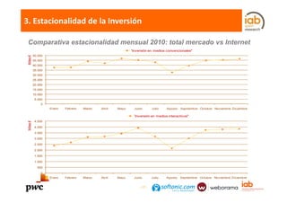 Estudio de Inversión en Medios Digitales en España  2010 IAB / PwC