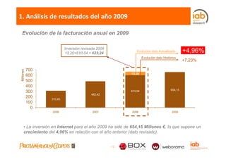 1. Análisis de resultados del año 2009 

 Evolución de la facturación anual en 2009

                        Inversión revisada 2008
                         13,20+610,04 = 623,24
                                                               Evolución dato Actualizado        +4,96%
                                                                    Evolución dato Histórico
                                                                                                 +7,23%
                                                                                                  7,23%

  700
                                                           13,20
  600
  500
  400
                                                                                        654,15
  300                                                      610,04
                                       482,42
  200          310,45
  100
    0
               2006                     2007               2008                          2009




 • La inversión en Internet para el año 2009 ha sido de 654,15 Millones €, lo que supone un
 crecimiento del 4,96% en relación con el año anterior (dato revisado).
                    ,                                  (             )


                                                  - 12 -
 
