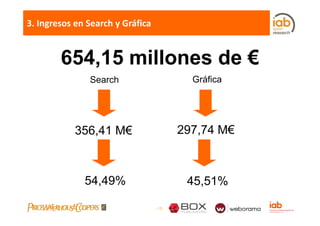 3. Ingresos en Search y Gráfica


        654,15
        654 15 millones de €
               Search                        Gráfica




           356,41 M€                       297,74 M€



              54,49%                        45,51%

                                  - 15 -
 