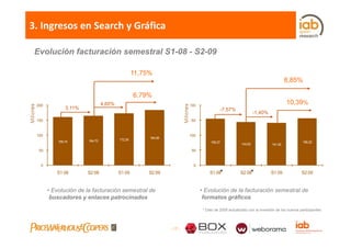 3. Ingresos en Search y Gráfica

 Evolución facturación semestral S1-08 - S2-09

                                                 11,75%
                                                                                                                                 8,85%

                                                 6,79%
                                                 6 79%
 200                            4,65%                                   200
                                                                                                                                 10,39%
               3,11%                                                                     -7,57%
                                                                                                               -1,40%
 150                                                                    150



 100                                                                    100
                                                      184,06
                       164,70           172,35
           159,74                                                                  155,27                                                 156,22
                                                                                                      143,52            141,52
  50                                                                     50



   0                                                                      0
          S1 08        S2 08            S1 09         S2 09                        S1 08*            S2 08*             S1 09             S2 09


       • Evolución de la facturación semestral de                             • Evolución de la facturación semestral de
        buscadores y enlaces patrocinados                                      formatos gráficos

                                                                               * Dato de 2008 actualizado con la inversión de los nuevos participantes




                                                               - 17 -
 