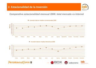 2. Estacionalidad de la Inversión

 Comparativa estacionalidad mensual 2009: total mercado vs Internet

                                            Inversión total en medios convencionales 2009

            800
     ones




            700
 Millo




            600
            500
            400
            300
            200
            100
              0
                  Enero   Febrero   Marzo         Abril     Mayo      Junio       Julio     Agosto   Septiembre   Octubre   Noviembre   Diciembre




                                             Inversión total en medios interactivos 2009

            80
 Millones




            70
            60
            50
            40
            30
            20
            10
             0
                  Enero   Febrero   Marzo         Abril    Mayo       Junio       Julio     Agosto   Septiembre   Octubre   Noviembre   Diciembre



                                                                         - 19 -
 