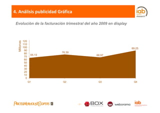 4. Análisis publicidad Gráfica

 Evolución de la facturación trimestral del año 2009 en display



              120
  Millon es




              110
              100                                                 89,25
               90
               80            76,39
                     65,13                    66,97
               70
               60
               50
               40
               30
               20
               10
                0
                    Q1       Q2                Q3                  Q4




                                     - 21 -
 