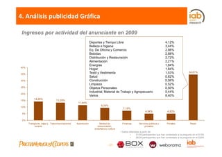 4. Análisis publicidad Gráfica

 Ingresos por actividad del anunciante en 2009
                                                             Deportes y Tiempo Libre                                           4,12%
                                                                                                                               4 12%
                                                             Belleza e higiene                                                 3,44%
                                                             Eq. De Oficina y Comercio                                         2,98%
                                                             Bebidas                                                           2,88%
                                                             Distribución y Restauración                                       2,72%
                                                             Alimentación
                                                             Ali     t ió                                                      2,21%
                                                                                                                               2 21%
                                                             Energías                                                          1,84%
40%
                                                             Hogar                                                             1,84%
                                                             Textil y Vestimenta                                               1,53%                  34,61%
35%
                                                             Salud                                                             0,62%
30%                                                          Construcción                                                      0,56%
                                                             Limpieza                                                          0,52%
25%                                                          Objetos Personales                                                0,50%
                                                             Industrial, Material de Trabajo y Agropecuario                    0,44%
20%
                                                             Varios                                                            8,40%
15%
           14,26%              13,29%
                                                 11,44%
                                                                     9,34%
10%
                                                                                        7,19%
                                                                                                             4,94%               4,93%
 5%

 0%
      Transporte, viajes y Telecomunicaciones   Automoción          Medios de          Finanzas        Servicios públicos y      Portales              Resto
           turismo                                                comunicación,                             privados
                                                                enseñanza y cultura
                                                                                      • Datos obtenidos a partir de:
                                                                                               •     31/36 participantes que han contestado a la pregunta en el S109
                                                                                               •     28/36 participantes que han contestado a la pregunta en el S209


                                                                            - 23 -
 