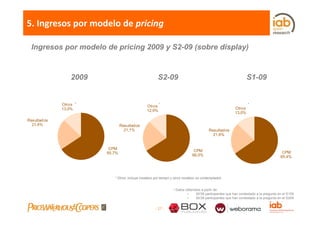 5. Ingresos por modelo de pricing

 Ingresos por modelo de pricing 2009 y S2-09 (sobre display)


                 2009                                 S2-09                                                    S1-09


             Otros *                           Otros
                                                       *                                                       *
             13,0%                                                                                     Otros
                                               12,9%
                                                                                                       13,0%
                                                                                                       13 0%
Resultados
  21,4%                         Resultados
                                  21,1%                                               Resultados
                                                                                        21,6%


                         CPM
                                                                             CPM                                                      CPM
                        65,7%
                                                                            66,0%                                                    65,4%




                           * Otros: incluye modelos por tiempo y otros modelos no contemplados


                                                                • Datos obtenidos a partir de:
                                                                         •     30/36 participantes que han contestado a la pregunta en el S109
                                                                         •     30/36 participantes que han contestado a la pregunta en el S209


                                                    - 27 -
 