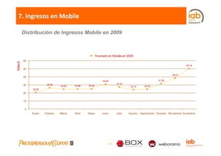 7. Ingresos en Mobile

          Distribución de Ingresos Mobile en 2009



                                                         'Inversión en Mobile en 2009
          60
Miles €




                                                                                                                         50,18
          50

                                                                                                                38,41
          40
           0
                                                              30,84                                    31,59
                        26,29                                              27,37
          30                     24,63   24,88   25,06                              24,12    24,53
               20,58
          20

          10

           0
               Enero   Febrero   Marzo   Abril   Mayo         Junio        Julio   Agosto Septiembre Octubre Noviembre Diciembre




                                                                  - 33 -
 