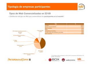 Tipología de empresas participantes

 Tipos de Web Comercializadas en S2-09
• Distribución del tipo de Web que comercializan los participantes en el estudio*.



                                                                                                Tipo                                         %
                                                                           Portales
                                                                           P t l                                                                           40,20%
                                                                                                                                                           40 20%
                                                                           Medios de com unicación                                                         28,04%
                                                                           Redes sociales                                                                   2,02%
                                                                           Blogs                                                                            8,70%
                                                          Otros soportes   Com pañías de em ailing                                                          5,66%
       Tiendas online de productos y
                                                             13,08%
                servicios                                                  Tiendas online de productos y servicios                                          2,29%
                                                                                                                                                            2 29%
                  2,29%                                                    Otros soportes                                                                  13,08%
        Compañías de emailing
              5,66%



        Blogs
        8,70%



                Redes sociales
                   2,02%



                                                              Portales
                                                              40,20%
                                 Medios de comunicación
                                         28,04%
                                         28 04%
                                                                                        * Porcentajes sobre tipologías de sitios web de empresas participantes, NO
                                                                                        SOBRE INVERSIÓN.


                                                                           -4-
 