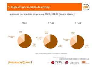 5. Ingresos por modelo de pricing

 Ingresos por modelo de pricing 2009 y S2-09 (sobre display)


                 2009   ...