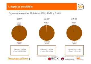 7. Ingresos en Mobile

 Ingresos Internet vs Mobile en 2009, S2-09 y S1-09

          2009                              S2-09                                                  S1-09
          MOBILE                             MOBILE                                                  MOBILE
            ,
           0,53%                              0,57%                                                   0,48%




          INTERNET                           INTERNET                                                INTERNET
            99,47%                             99,43%                                                  99,52%




     • Mobile = 3,48 M€             • Mobile = 1,96 M€                                      • Mobile = 1,52 M€
     • Total = 654,15 M€            • Total= 340,28 M€                                      • Total= 313,87 M€


                           • Datos obtenidos a partir de: 11/36 participantes.   • Datos obtenidos a partir de: 5/36 participantes.


                                             - 32 -
 