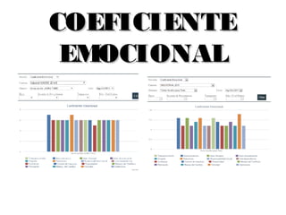 COEFICIENTECOEFICIENTE
EMOCIONALEMOCIONAL
 