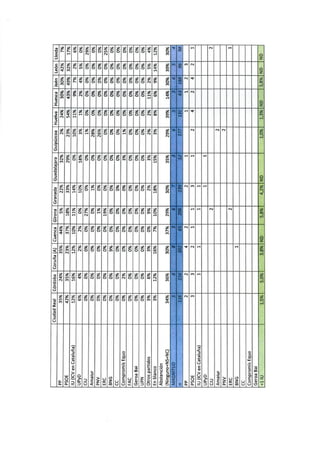 Estudio iu | PDF