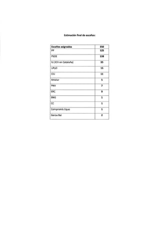 Estudio iu | PDF