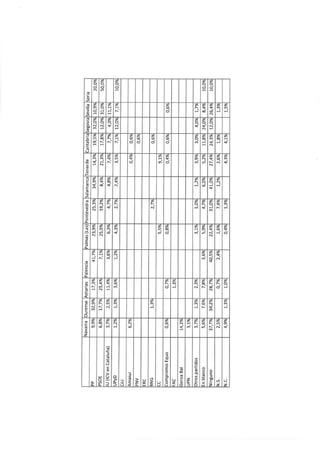 Estudio iu | PDF