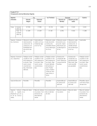 3.4
Cuadro N° 3.1Cuadro N° 3.1Cuadro N° 3.1Cuadro N° 3.1
Comparación entre las Alternativas VigentesComparación entre las Alternativas VigentesComparación entre las Alternativas VigentesComparación entre las Alternativas Vigentes
TuyTuyTuyTuy OcumareOcumareOcumareOcumareAspectosAspectosAspectosAspectos
EvaluEvaluEvaluEvaluaaaaddddosososos SoluciónSoluciónSoluciónSolución
IntIntIntInteeeegralgralgralgral
ExtracciónExtracciónExtracciónExtracción
DDDDiiiirectarectarectarecta
Las TrincherasLas TrincherasLas TrincherasLas Trincheras
Solución porSolución porSolución porSolución por
BombeoBombeoBombeoBombeo
Solución por GrSolución por GrSolución por GrSolución por Gra-a-a-a-
vedadvedadvedadvedad
GuáricoGuáricoGuáricoGuárico
Inversión
(MM. Bs)
27.935 17.985 10.152 3.804 9.340 5.453Costo
Total Ac-
tualizado
(MM. Bs)
41.309 31.359 21.481 6.296 9.340 11.280
Aspectos Ambienta-
les y Sanitarios
Afectación mode-
rada durante la
construcción. Se
condiciona a la
factibilidad sani-
taria de la mez-
cla.
Inadmisible por
colidir con la ac-
tividad de riego
en el río Tuy.
Afectación mode-
rada durante la
construcción,
reversible siempre
que se descargue
en el mar.
Afectación severa
durante la cons-
trucción, resersi-
ble siempre que
se descargue en
el mar.
Afectación mode-
rada durante la
construcción, re-
versible siempre
que se descargue
en el mar.
Inadmisible
Aspectos Constructi-
vos y Operativos
Trabajos conven-
cionales en vista
de la experiencia
en el país. Ope-
ración conven-
cional de bom-
beo, tratamiento
delicado.
Trabajos conven-
cionales en vista
de la experiencia
en el país. Ope-
ración conven-
cional de bom-
beo.
Trabajos conven-
cionales en vista
de la experiencia
en el país. Ope-
ración delicada
de bombeo en
serie. Pueden
surgir complica-
ciones por atra-
vesar zonas ur-
banas.
Construcción
complicada del
túnel. Operación
convencional de
bombeo.
Construcción
complicada, es-
pecialmente del
falso túnel. Ope-
ración sencilla
por gravedad.
Trabajos conven-
cionales en vista
de la experiencia
en el país. Ope-
ración conven-
cional de bom-
beo.
Lapso de Ejecución Previsible. Previsible. Previsible. Imprevisible por
la construcción
del túnel.
Imprevisible por
la construcción
del túnel.
Previsible, requie-
re el menor lapso
de ejecución.
Aspectos Institucio-
nales y Legales.
Aceptación por par-
te de las Comuni-
dades
Reacción adver-
sa.
Reacción adversa
muy severa. Con-
traviene la Ley
Penal del Am-
biente.
Los convenciona-
les en este tipo
de obra.
Reacción adversa
muy severa.
Reacción adver-
sa.
Reacción adversa
muy severa. Con-
traviene la Ley
Penal del Am-
biente.
 