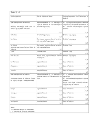 4.5
Cuadro N° 4.3Cuadro N° 4.3Cuadro N° 4.3Cuadro N° 4.3
Unidad Operativa Sitio de Disposición Actual Sitio de Disposición Final Previsto por el
MARNR
Área Metropolitana de Maracay:
Maracay, Palo Negro, Santa Cruz, Tur-
mero, Cagua y áreas entre ellas
Aproximadamente el 82% descarga al
Lago de Valencia, el 18% descarga al
embalse Taiguaiguay.
S/T
P/T Taiguaiguay descargando al embalse
Taiguaiguay, al coparse se construirá la
P/T Camburito con descarga al Lago de
Valencia
C/T
Bella Vista Embalse Taiguaiguay
S/T
Embalse Taiguaiguay
C/T
San Mateo Río Aragua, aguas arriba de la deriva-
ción a embalse Taiguaiguay.
S/T
Embalse Taiguaiguay
C/T
La Victoria
(sectores que drenan hacia el Lago de
Valencia)
Río Aragua, aguas arriba de la deriva-
ción a embalse Zuata.
S/T
Embalse Zuata
C/T
Zuata Embalse Zuata
S/T
Embalse Zuata
C/T
Villa de Cura Río Las Minas, aguas arriba del embalse
Taiguaiguay.
S/T
Embalse Taiguaiguay
C/T
San Francisco Lago de Valencia
S/T
Lago de Valencia
S/T
Magdalena Lago de Valencia
S/T
Lago de Valencia
S/T
Tocorón Lago de Valencia
S/T
Lago de Valencia
S/T
Área Metropolitana de Valencia:
Parroquias urbanas de Valencia, Guaca-
ra, Yagua, Tocuyito y áreas adyacentes.
Aproximadamente el 93% descarga al
Lago de Valencia, el 7% descarga al río
Paíto
S/T
P/T La Mariposa descargando a cuenca
del río Pao.
P/T Los Guayos descargando al Lago de
Valencia
Futura P/T El Tigre (Guacara) con des-
carga la Lago de Valencia
C/T
Güigüe Lago de Valencia
S/T
Lago de Valencia
C/T
Tacarigua Lago de Valencia
S/T
Lago de Valencia
C/T
Mariara Lago de Valencia
S/T
Lago de Valencia
C/T
San Joaquín Lago de Valencia
S/T
Lago de Valencia
C/T
Notas:
S/T: Descarga de agua sin tratamiento
C/T: Descarga de agua con tratamiento
 