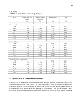 4.8
CuadroCuadroCuadroCuadro N° 4.5N° 4.5N° 4.5N° 4.5
Caudales de Aguas Servidas que Ingresan al Lago de ValenciaCaudales de Aguas Servidas que Ingresan al Lago de ValenciaCaudales de Aguas Servidas que Ingresan al Lago de ValenciaCaudales de Aguas Servidas que Ingresan al Lago de Valencia
Fecha Efluente de P/T Los
Guayos
(l/s)
Excesos Embalse
Taiguaiguay
(l/s)
Resto Cuenca
(l/s)
Total
(l/s)
Hipótesis A: Alta
1995 0 0 5.610 5.610
2000 1.893 1.550 583 4.026
2005 2.265 1.230 736 4.231
2010 2.674 1.550 913 5.137
2015 3.103 1.880 1.110 6.093
2020 3.545 2.220 1.319 7.084
2025 4.013 2.610 1.549 8.172
Hipótesis B: Baja
1995 0 0 5.176 5.176
2000 1.764 1.270 522 3.556
2005 2.085 870 658 3.613
2010 2.432 1.120 787 4.339
2015 2.973 1.360 937 5.270
2020 3.149 1.610 1.093 5.852
2025 3.521 1.890 1.265 6.676
Hipótesis C: Media, más probable
1995 0 0 5.501 5.501
2000 1.865 1.440 552 3.857
2005 2.206 1.070 686 3.962
2010 2.573 1.330 834 4.737
2015 2.955 1.590 993 5.538
2020 3.334 1.860 1.160 6.354
2025 3.729 2.180 1.343 7.252
4.3 Actualización de los Estudios Hidrometeorológicos
La actualización de los estudios hidrometeorológicos fue realizada por CGR Ingeniería actuando como
subcontratista del Consorcio Caltec-Otepi-CDM, cuyo objetivo fue actualizar las estimaciones de escorren-
tía de origen pluvial en la cuenca del Lago de Valencia y en los ríos Ocumare de La Costa y Trincheras. A
tal fin se procedió a una revisión de estudios anteriores, (CGR Ingeniería, 1988), a la recopilación y verifi-
cación de la información hidroclimática (precipitación, evaporación, curvas de gastos, aforos, alturas de
 