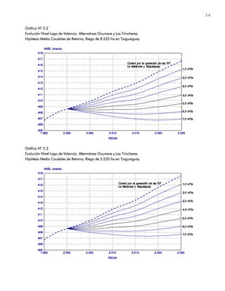 5.4
Gráfico NGráfico NGráfico NGráfico N° 5.2° 5.2° 5.2° 5.2
Evolución Nivel Lago de Valencia. Alternativas Ocumare y Las TrincherasEvolución Nivel Lago de Valencia. Alternativas Ocumare y Las TrincherasEvolución Nivel Lago de Valencia. Alternativas Ocumare y Las TrincherasEvolución Nivel Lago de Valencia. Alternativas Ocumare y Las Trincheras
HipóHipóHipóHipótesis Media Caudales de Retorno, Riego de 8.525 ha en Taiguatesis Media Caudales de Retorno, Riego de 8.525 ha en Taiguatesis Media Caudales de Retorno, Riego de 8.525 ha en Taiguatesis Media Caudales de Retorno, Riego de 8.525 ha en Taiguaiiiiguayguayguayguay
Gráfico NGráfico NGráfico NGráfico N° 5.3° 5.3° 5.3° 5.3
Evolución Nivel Lago de Valencia. Alternativas Ocumare y Las TrincherasEvolución Nivel Lago de Valencia. Alternativas Ocumare y Las TrincherasEvolución Nivel Lago de Valencia. Alternativas Ocumare y Las TrincherasEvolución Nivel Lago de Valencia. Alternativas Ocumare y Las Trincheras
Hipótesis Media Caudales de Retorno, Riego de 5.535 ha en TaiguaHipótesis Media Caudales de Retorno, Riego de 5.535 ha en TaiguaHipótesis Media Caudales de Retorno, Riego de 5.535 ha en TaiguaHipótesis Media Caudales de Retorno, Riego de 5.535 ha en Taiguaiiiiguayguayguayguay
 