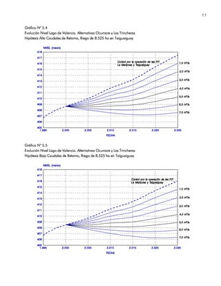 5.5
Gráfico NGráfico NGráfico NGráfico N° 5.4° 5.4° 5.4° 5.4
EvolucEvolucEvolucEvolución Nivel Lago de Valencia. Alternativas Ocumare y Las Trincherasión Nivel Lago de Valencia. Alternativas Ocumare y Las Trincherasión Nivel Lago de Valencia. Alternativas Ocumare y Las Trincherasión Nivel Lago de Valencia. Alternativas Ocumare y Las Trincheras
Hipótesis Alta Caudales de Retorno, Riego de 8.525 ha en TaiguaHipótesis Alta Caudales de Retorno, Riego de 8.525 ha en TaiguaHipótesis Alta Caudales de Retorno, Riego de 8.525 ha en TaiguaHipótesis Alta Caudales de Retorno, Riego de 8.525 ha en Taiguaiiiiguayguayguayguay
Gráfico NGráfico NGráfico NGráfico N° 5.5° 5.5° 5.5° 5.5
Evolución Nivel Lago de Valencia. Alternativas Ocumare y Las TrincherasEvolución Nivel Lago de Valencia. Alternativas Ocumare y Las TrincherasEvolución Nivel Lago de Valencia. Alternativas Ocumare y Las TrincherasEvolución Nivel Lago de Valencia. Alternativas Ocumare y Las Trincheras
Hipótesis Baja Caudales de RHipótesis Baja Caudales de RHipótesis Baja Caudales de RHipótesis Baja Caudales de Retorno, Riego de 8.525 ha en Taiguaetorno, Riego de 8.525 ha en Taiguaetorno, Riego de 8.525 ha en Taiguaetorno, Riego de 8.525 ha en Taiguaiiiiguayguayguayguay
 
